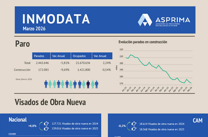 Imagen Banner de Inmodata